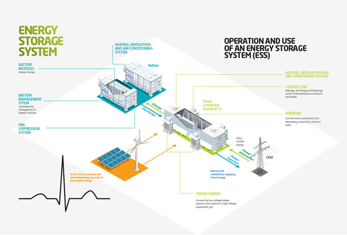 스마트 계량기부터 ESS까지 산업용 IoT 기기에 최적화된 맞춤형 배터리 팩 솔루션