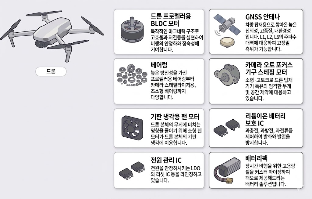 산업용 드론 설계 시 고려해야 할 핵심 부품과 기술 요소